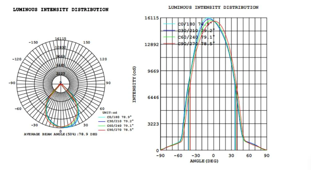 High Quality Popular Durable Outdoor New Style 600W Highmast IP66 for Sports Stadiums LED Life Flood Module Light