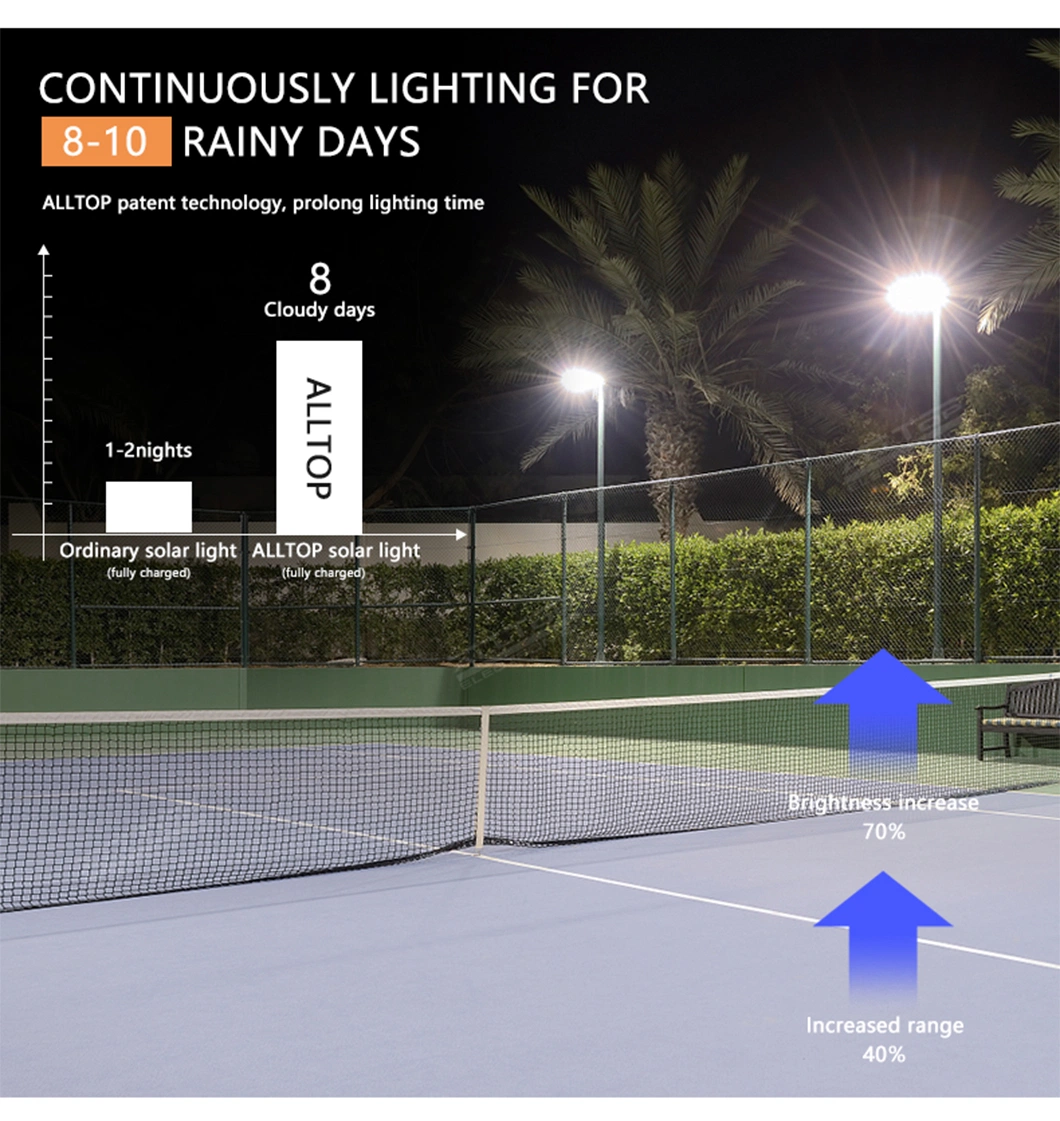 Alltop High Brightness IP65 Waterproof Aluminum 50 100 150 200 Watt Solar LED Flood Light