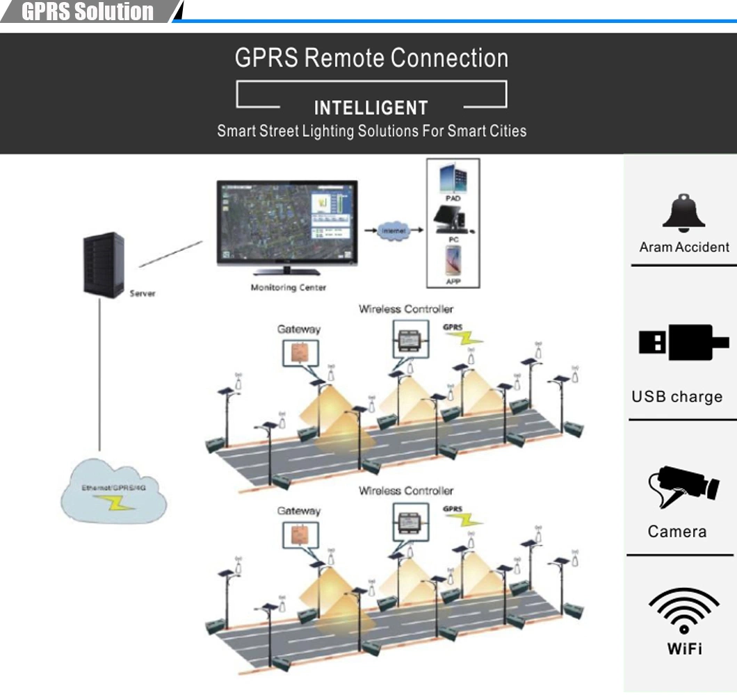 Automatic Light and Time Control HID Light Source Solar Street Light with WiFi