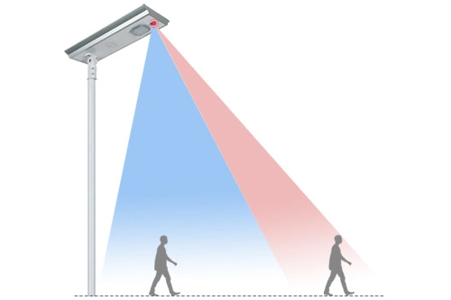 Lampes solaires 80W tout-en-un, produits de jardin pour réverbère